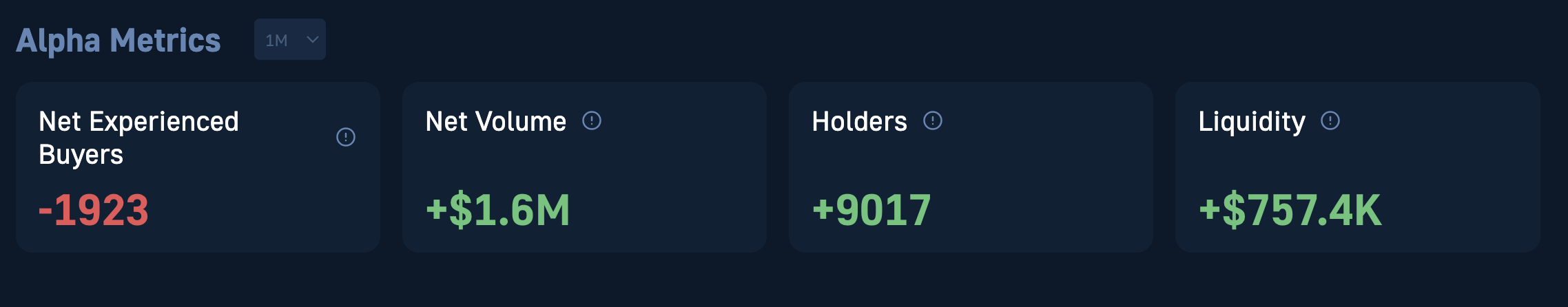 Alpha metrics of the $HAMS token