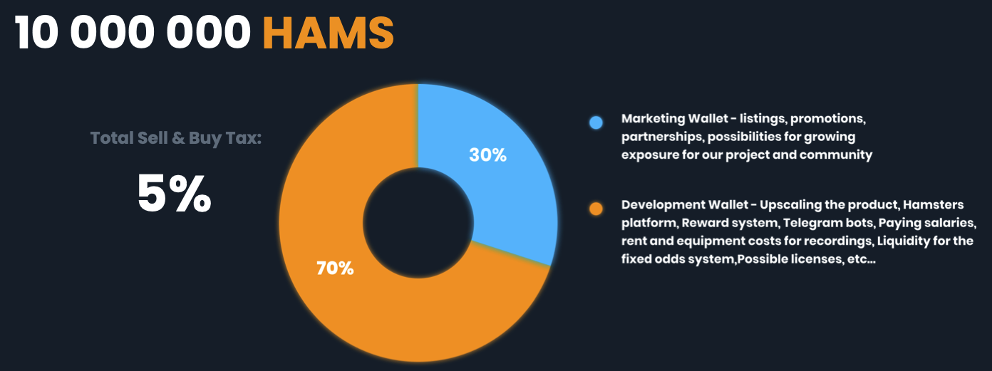 Tokenomics of the HAMS token