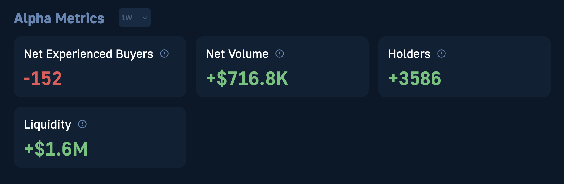 Tokenomics and on-chain metrics of the LOOT token