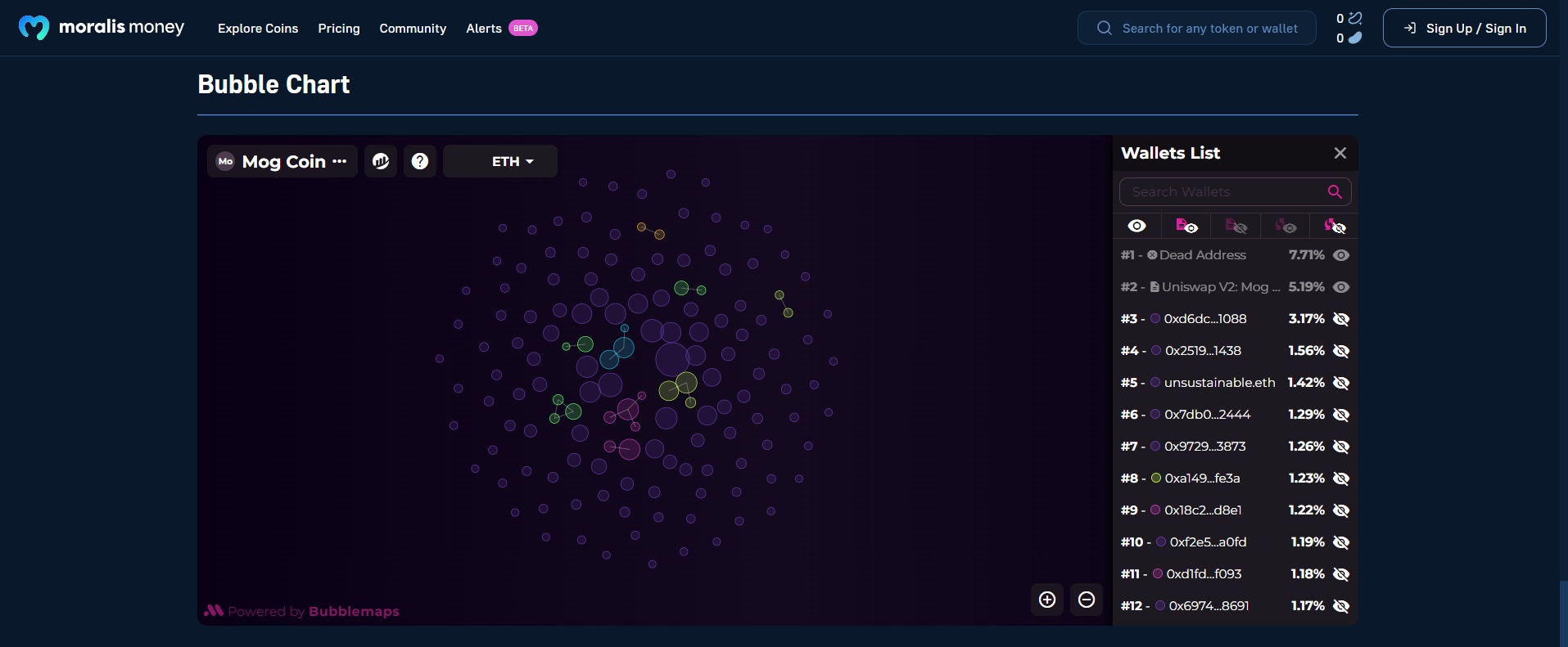 $MOG-Moralis-Money-token-page-smart-Bubble-Chart-section