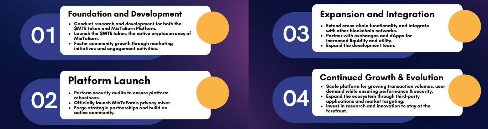 MixToEarn Crypto Analysis - Should You Buy the MTE Coin-roadmap