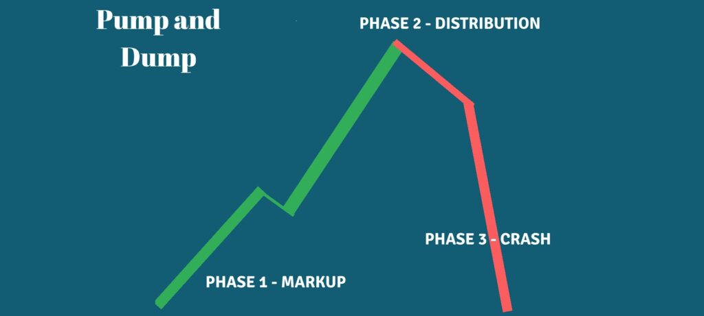 What are Crypto Pump and Dump Scams-the-basics