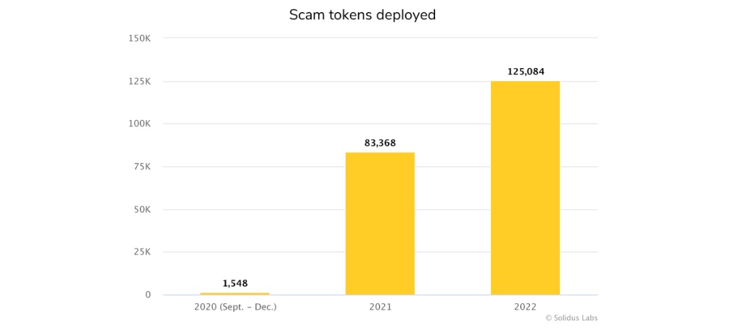 What are Crypto Pump and Dumps-scams-on-the rise