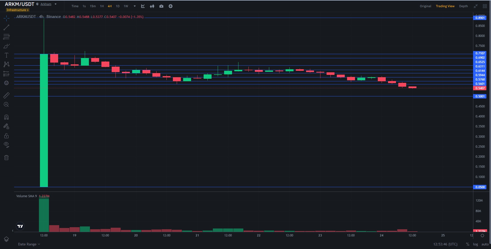 ARKN-4-hourly-chart