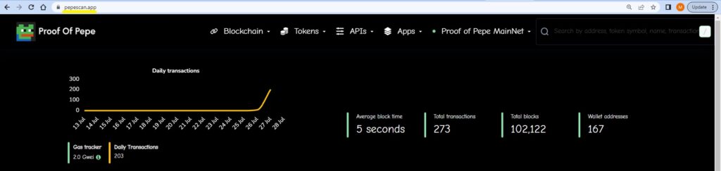 What is Proof of Pepe Full POP Coin Price Analysis-PepescanApp