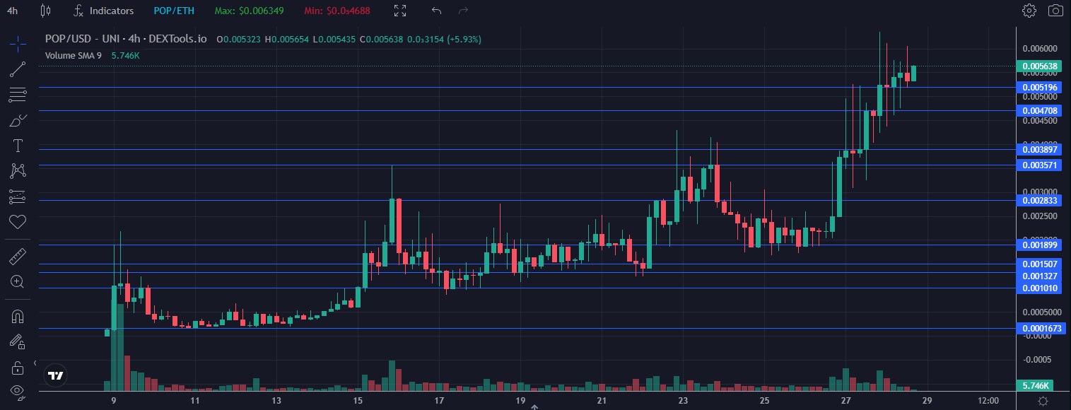 Price Analysis-TA