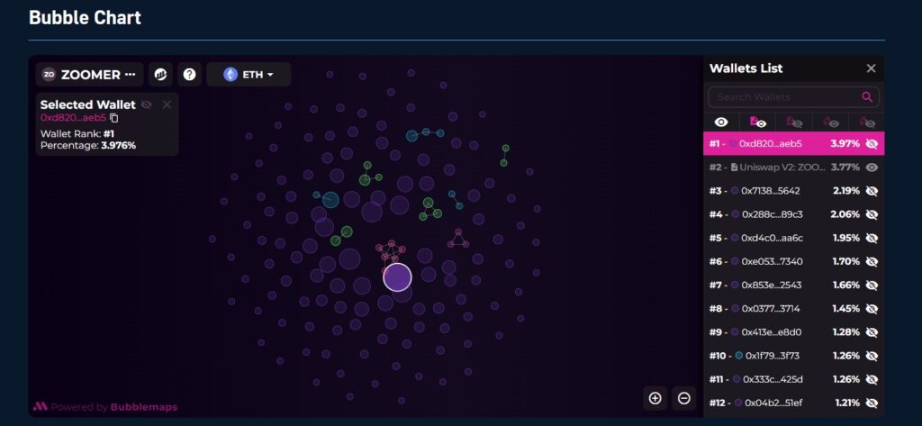 Zoomer-coin-ZOOMER-crypto-Bubble-chart-token-distribution