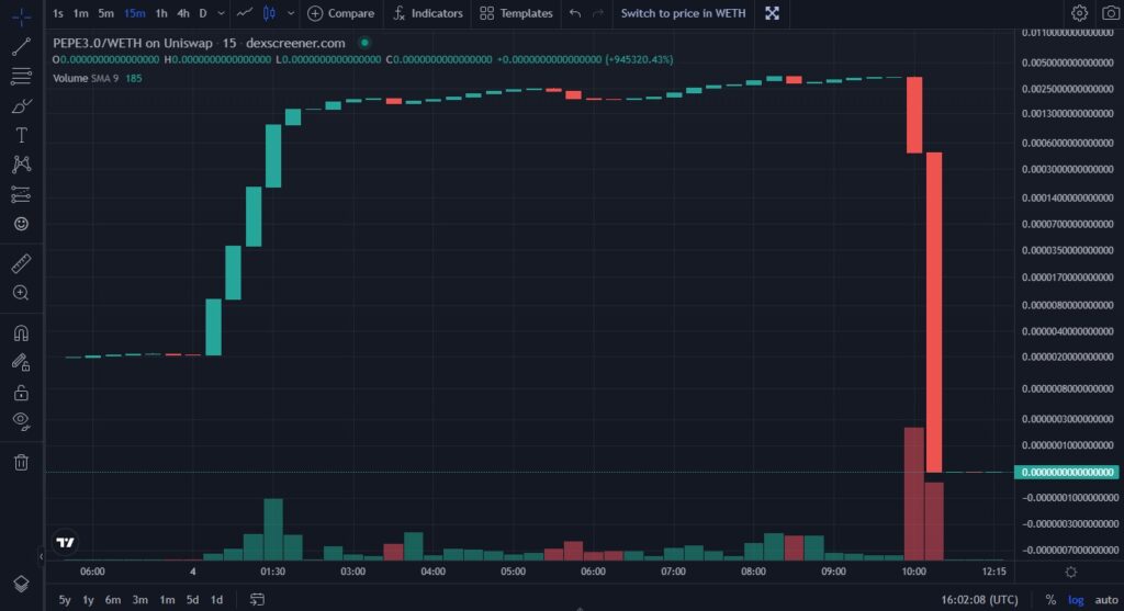 pump and dump crypto examples-scammy-PEPE3.0-price-chart