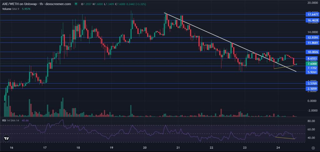 AXE-coin-price-chart-TA