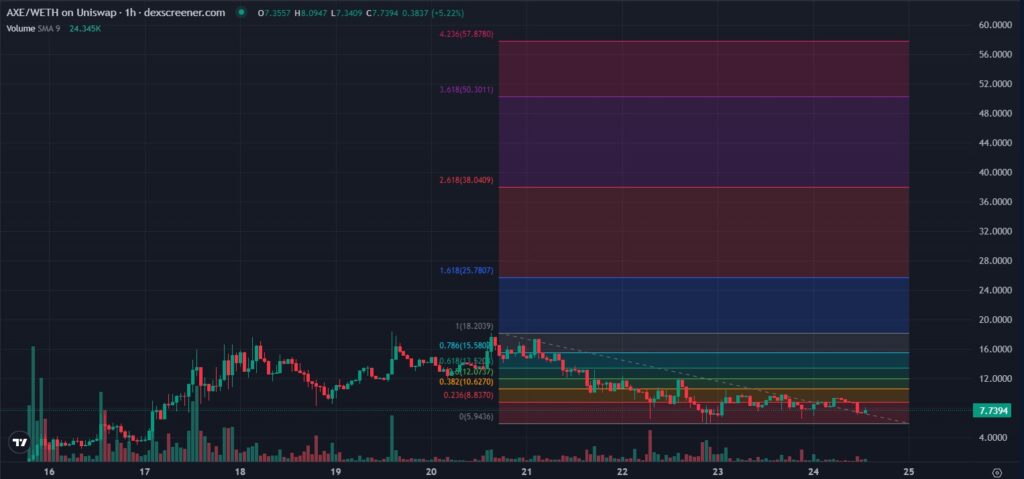 Axe Cap crypto-prediction-wit-Fib-tool