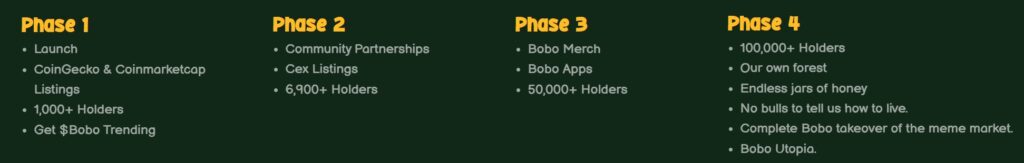 Bobo-meme-coin-roadmap