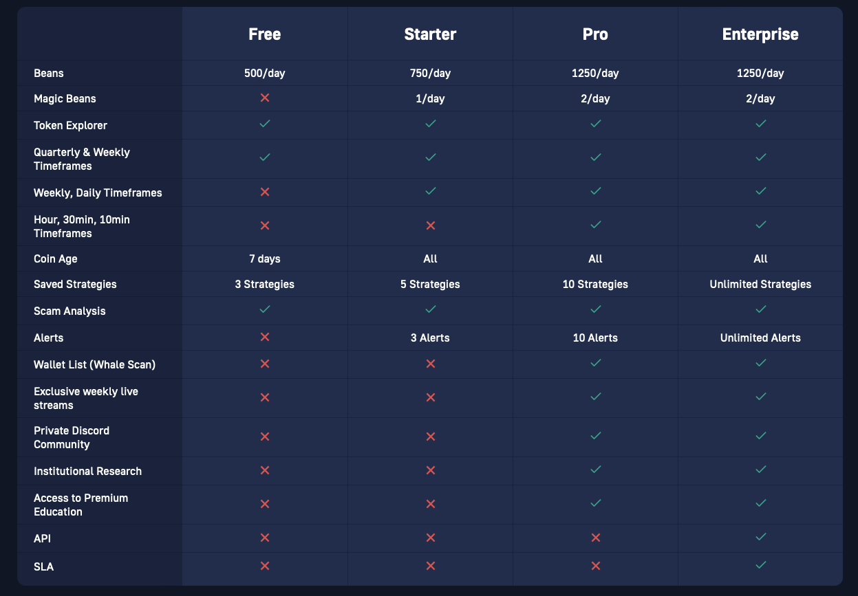 Free vs paid crypto volatility indicator features chart