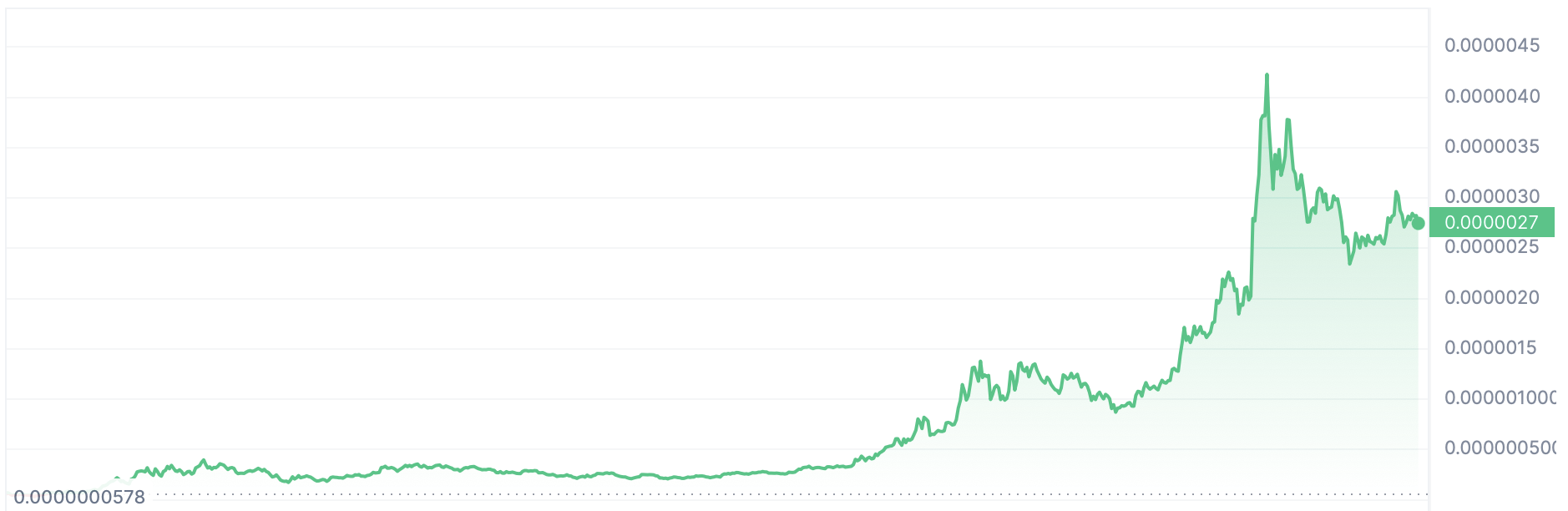 Example of volatile crypto