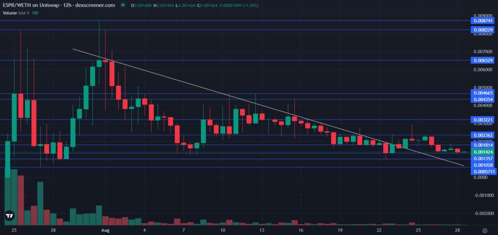 Espresso-the-ESPR-token-12-hour-chart-TA