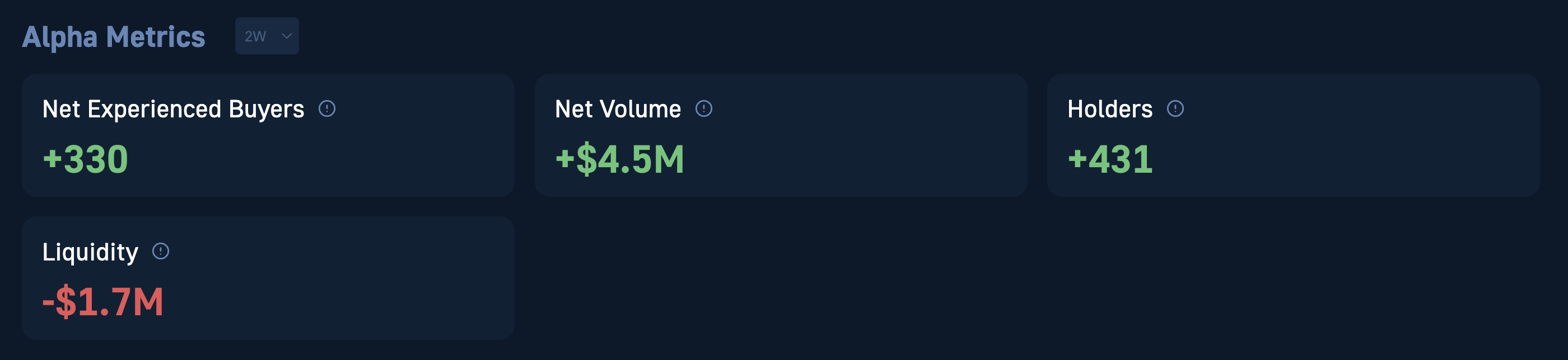 FXS crypto coin metrics table