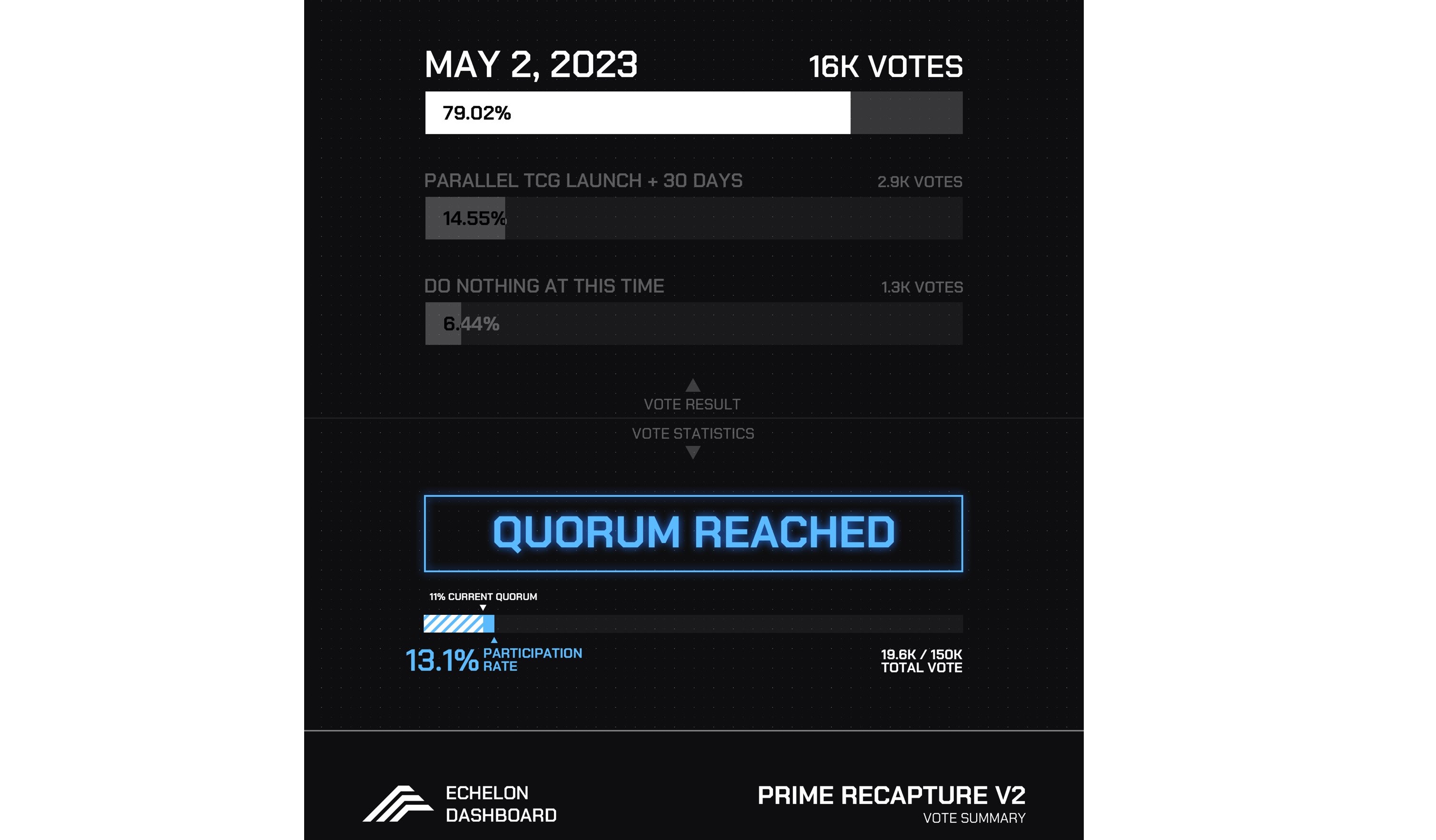 Echelon Prime-vote-example