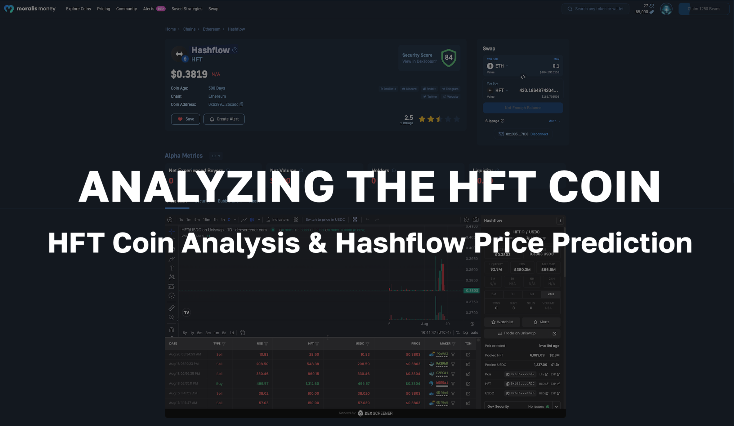 HFT Coin Analysis And Hashflow HFT Token Price Prediction hft-coin-analysis-and-hashflow-hft-token-price-prediction