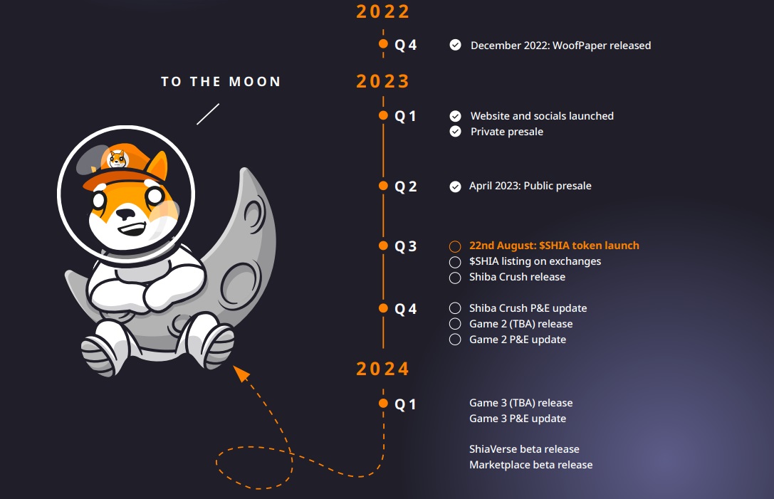 Shiba Saga crypto project Roadmap