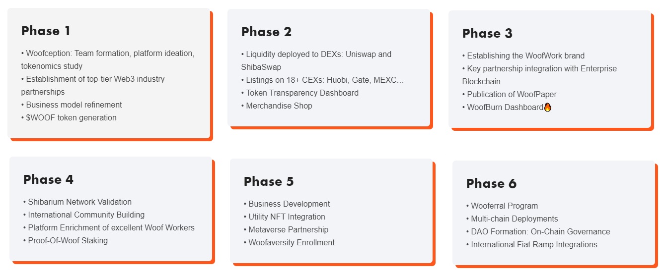 roadmap of the woof coin and woofwork project