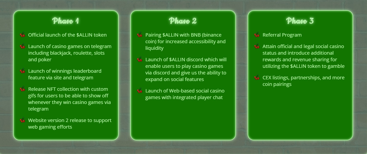 All In crypto roadmap - phases outlined