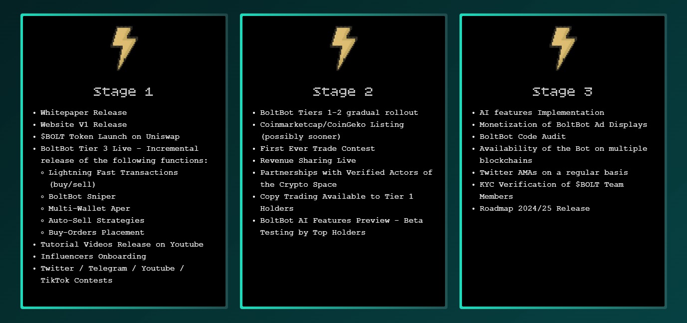 roadmap outlined in a table for the BoltBot crypto project and the BOLT token