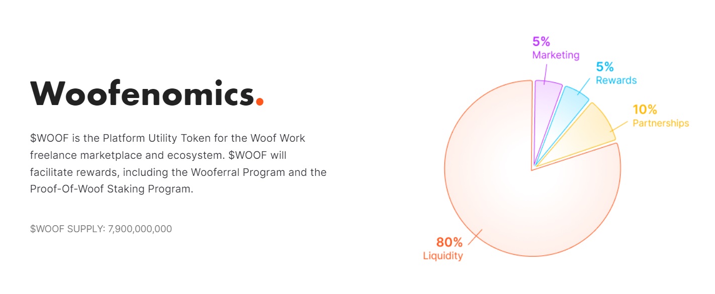 WoofWork.io-WOOF-crypto-tokenomics