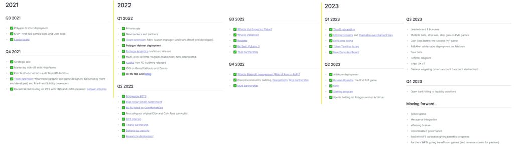 Roadmap for the BETS coin outlined