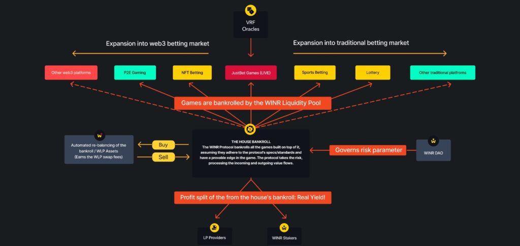 WINR-crypto-ecosystem-graph