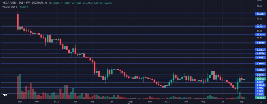 What is Vega Protocol and How to Buy the VEGA Token-price-predictions