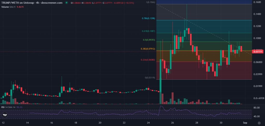 Analysis-TA-regular-plus-Fib-tool