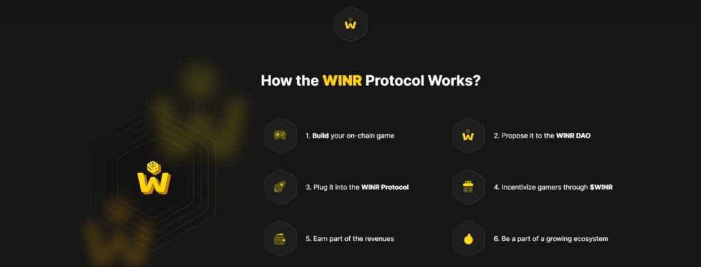 What's the WINR Protocol iGaming Infrastructure and WINR Token?