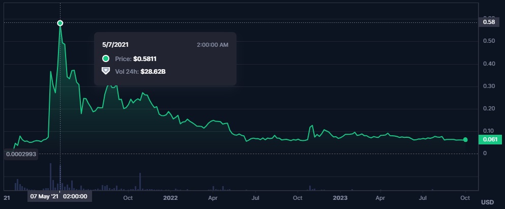 Crypto Under a Penny - Explore the Next Penny Crypto to Boom-DOGE-1000x-example