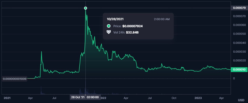 Crypto Under a Penny - Explore the Next Penny Crypto to Boom-SHIB-1000x-example