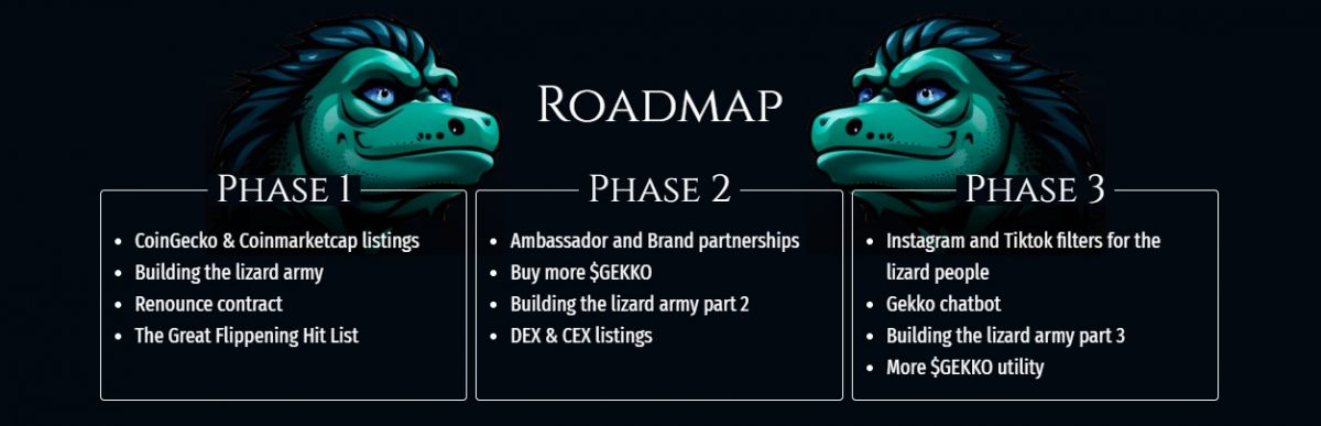 GEKKO Token roadmap