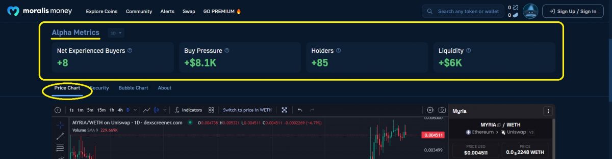 MYRIA Coin Alpha Metrics outlined and highlighted on Moralis page