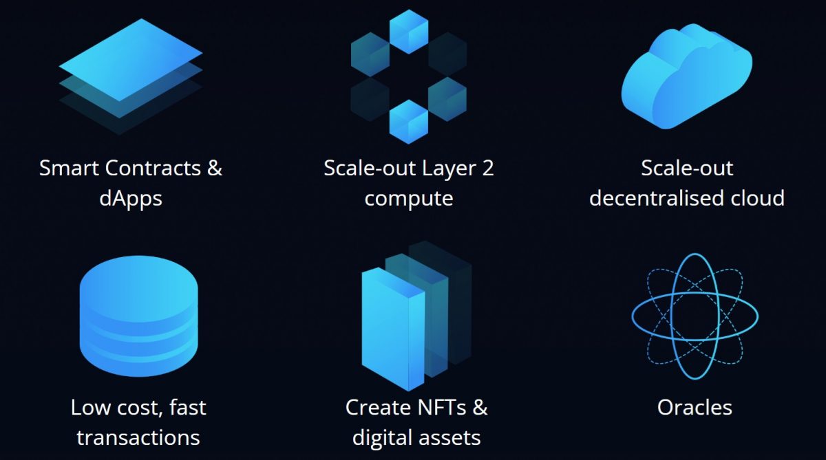 Graph and schematic of how CUDOS works