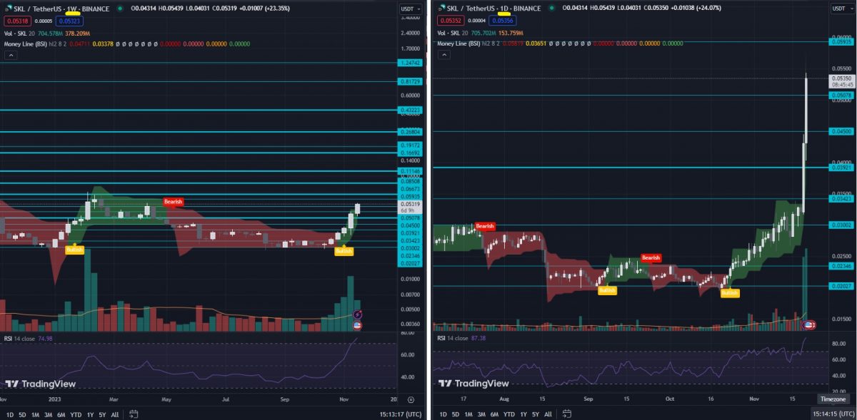 What is SKALE Network Live Price, Charts, & On-Chain Analysis for SKL Crypto-TA-Money-Line