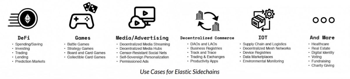 SKALE Network and SKL Crypto use cases highlighted in art image