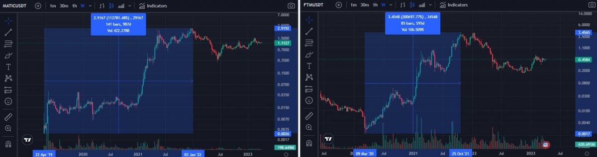 2024 crypto to explode examples