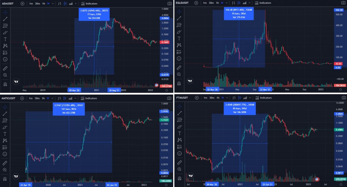 Crypto Trading Tool Example using Moralis Charting Tool