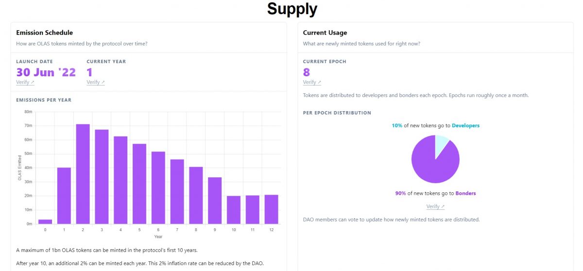 Autonolas tokenomics emission and distribution schedule