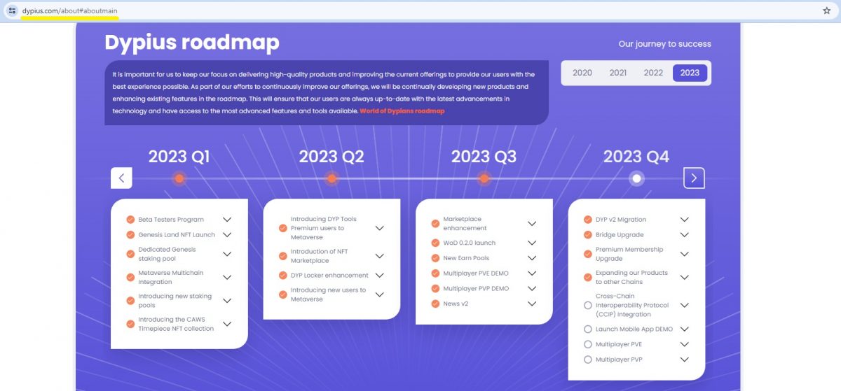 Dypius Crypto roadmap