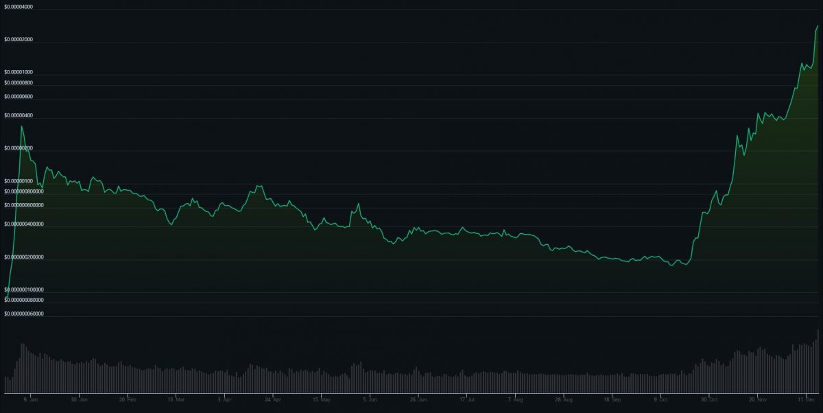 Is BONK Crypto a Good Investment BONK Coin Price Prediction & On-Chain Data-line-chart-log-scale