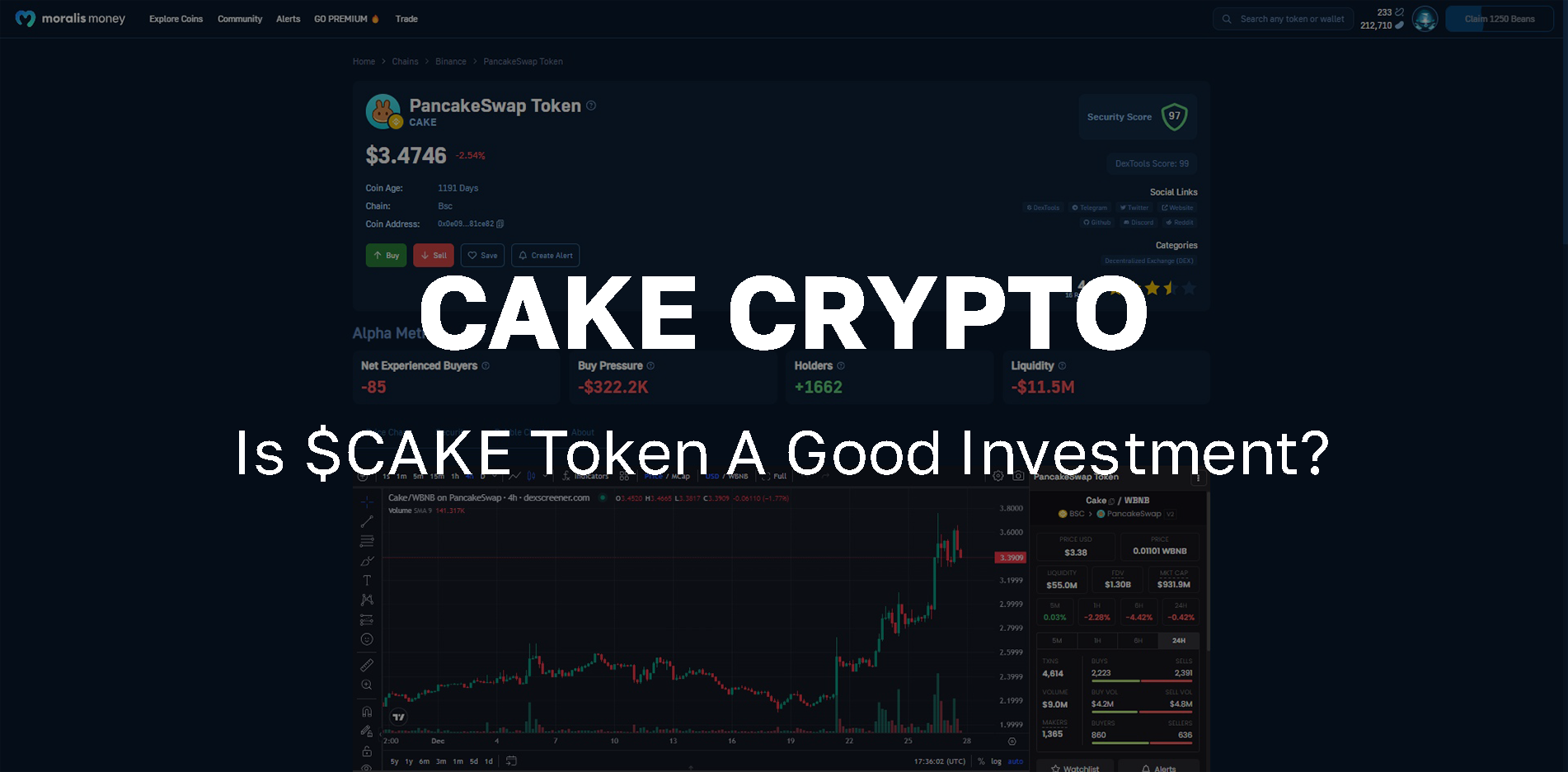 Is CAKE Crypto A Good Investment? OnChain Data for CAKE