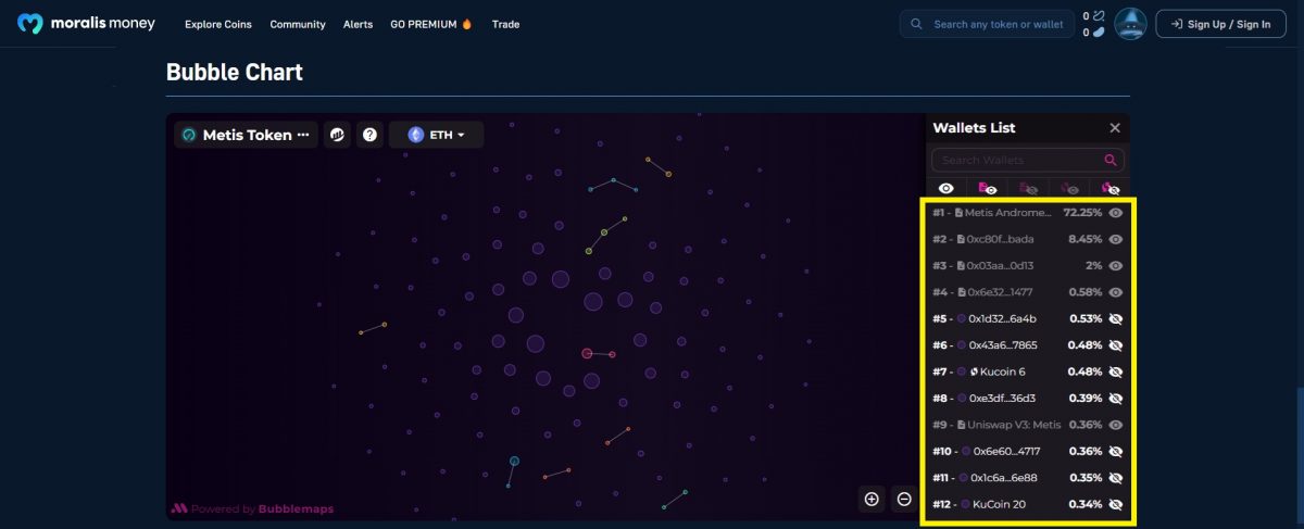 METIS Token-on-Moralis-Money-bubble-chart-for-distribution