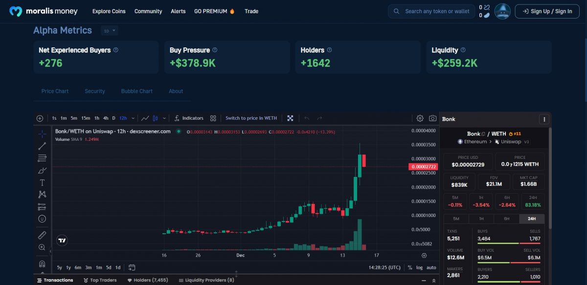 MM-Alpha-Metrics-Price-Chart for BONK crypto