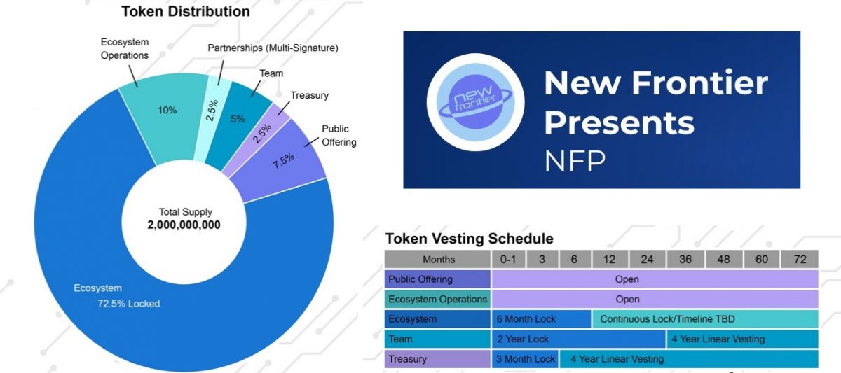 NFP tokenomics