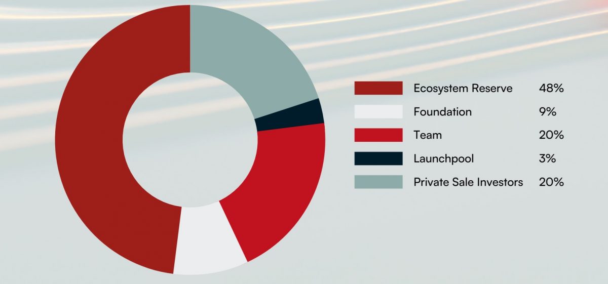 SEI crypto coin's tokenomics - distribution