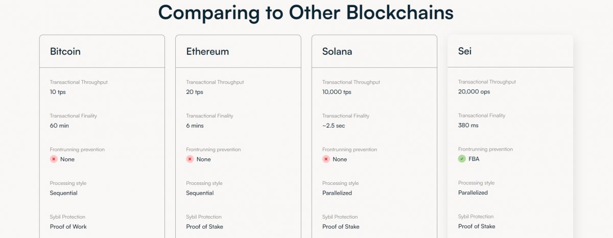 Sei Network compered to other blockchains