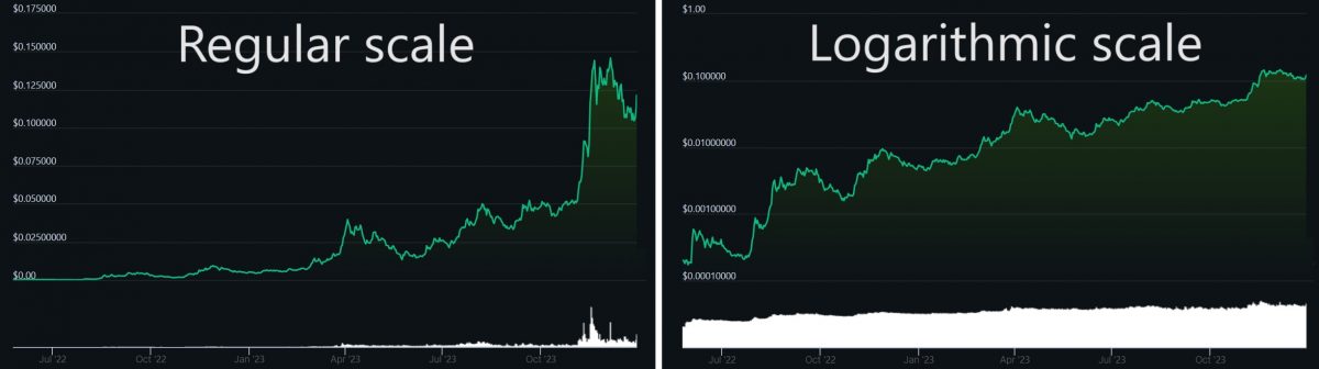 Should You Buy the Kaspa Crypto On-Chain Trading Signals for the KAS Token - price line charts